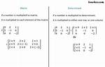 What Are the Two Basic Determinants of Investment Spending?