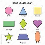 What Are the Two Basic Types of Control Charts