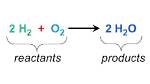What Are the Two Reactants Needed for Respiration to Occur?