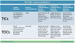 What Are Tic Tocs?