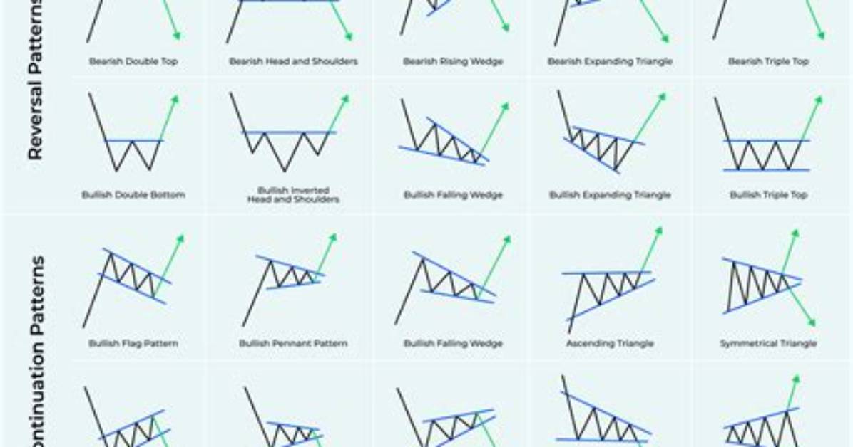 What Are Trade Patterns