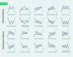 What Are Trade Patterns