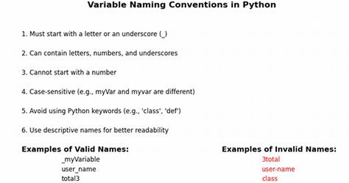 What Are Variable Naming Conventions in Python?