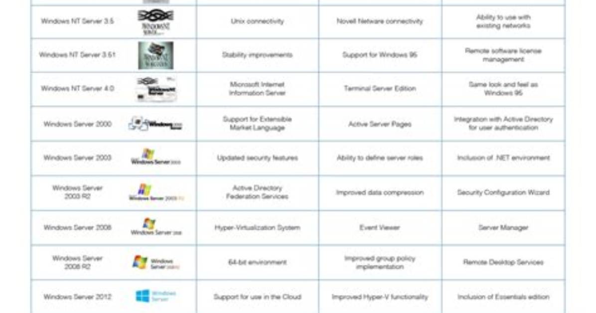 What Are Windows Server Services?