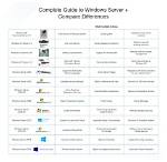 What Are Windows Server Services?