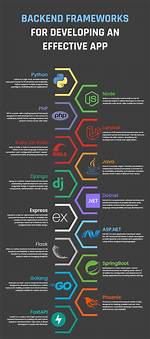 What Backend Framework Does Google Use