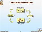 What Bounded Buffer Problem?