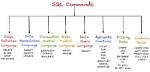 What Can I Do with Sql?