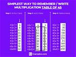 What Can Make 45