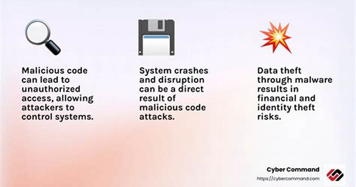 What Can Malicious Code Cause Damage?