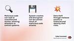 What Can Malicious Code Cause Damage?