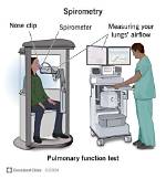 What Can Spirometer Measure?