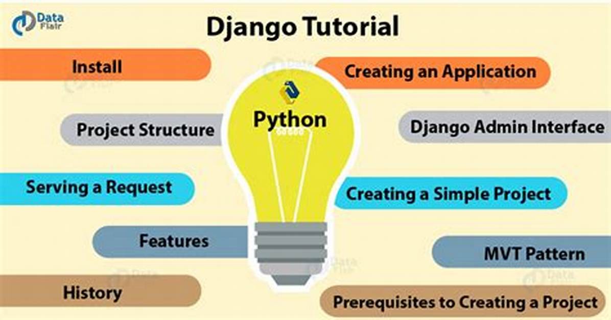 What Can You Do with Python Django?