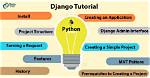 What Can You Do with Python Django?