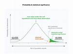 What Cannot Be a Probability Value? Check This out | What Cannot Be a Probability