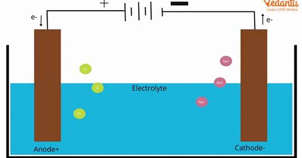 What Cathode and Anode?
