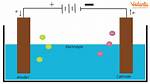 What Cathode and Anode?