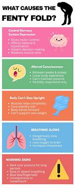 What Causes a Fold
