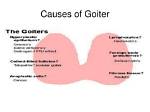 What Causes Diffuse Goiter