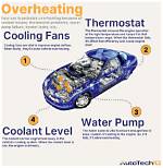 What Causes Engine Overcooling?