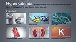 What Causes Hyperkalemia