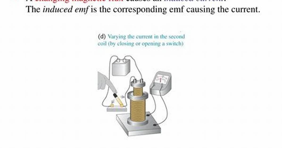 What Causes Induced Current?