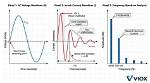 What Causes Inrush Current?