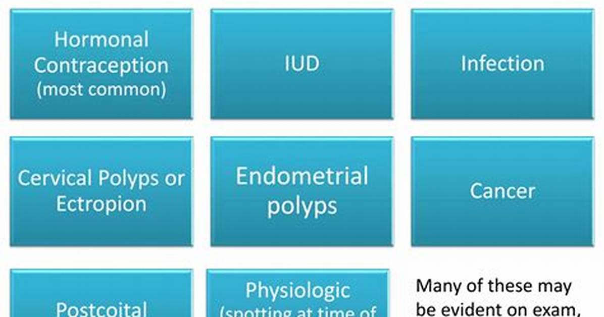 What Causes Intermenstrual Bleeding