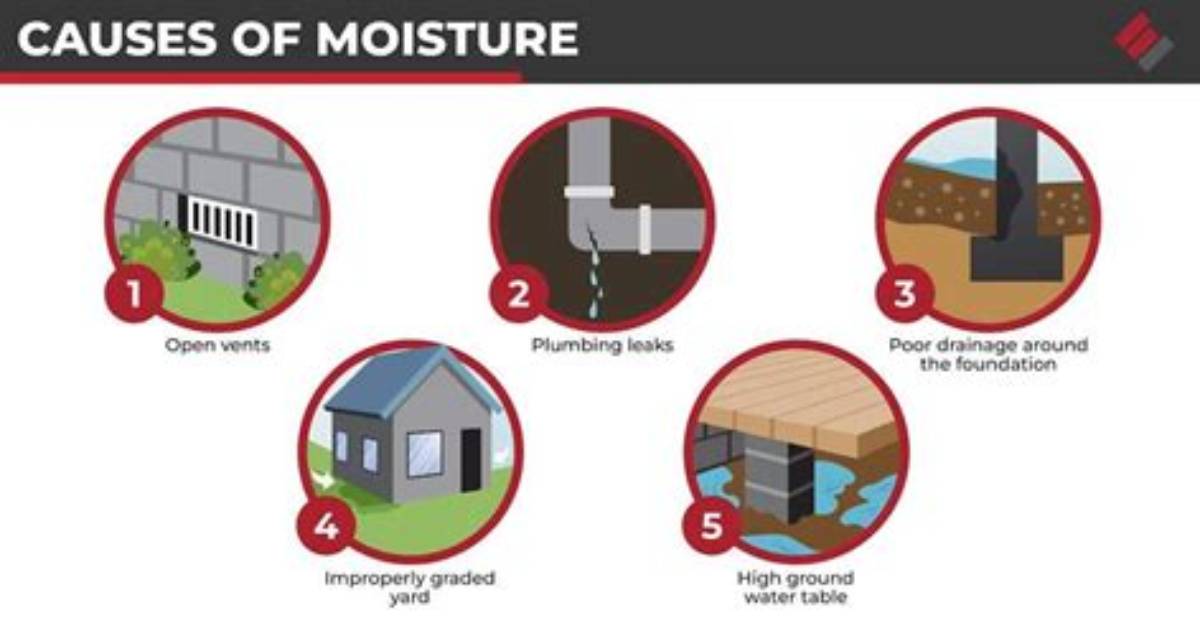 What Causes Moisture