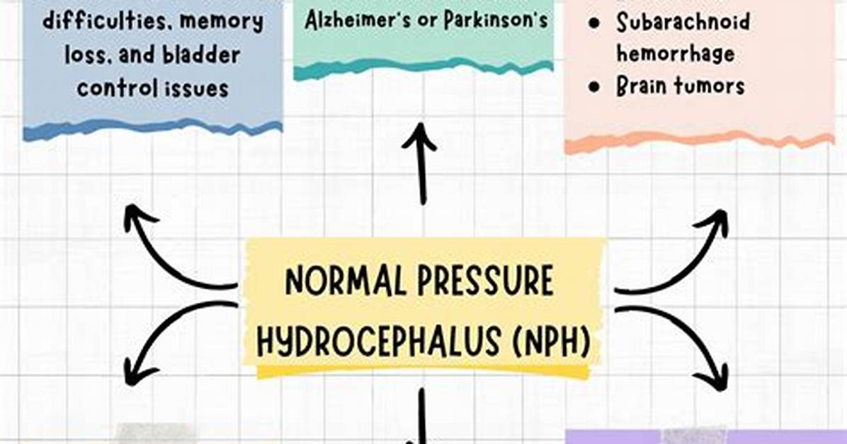 What Causes Nph