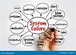 What Causes Operating System Failure?