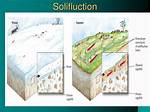What Causes Solifluction? | Contextresponse. Com