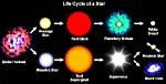 What Causes Supernova
