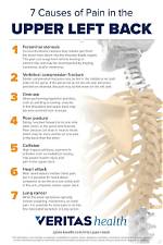 What Causes Upper Backaches?