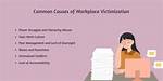 What Causes Victimization