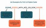 What Cipher Does Tls 1.2 Use