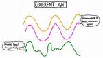 What Coherent Light Waves?
