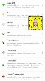 What Comes After Bff on Snapchat?