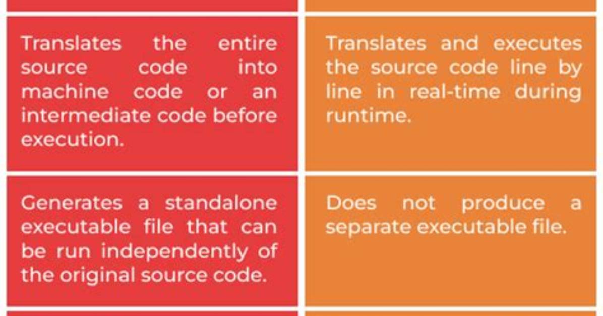 What Compiler vs Interpreter?