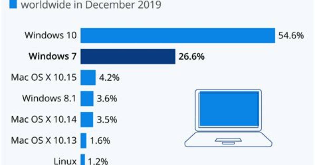 What Computers Run Windows?