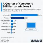 What Computers Run Windows?