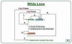 What Condition Does While(True) Test? When Is It True and False?