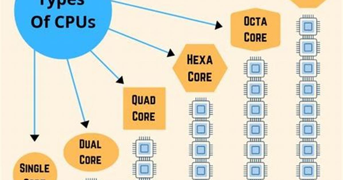 What Cpu Types Does Linux Run?