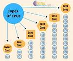 What Cpu Types Does Linux Run?