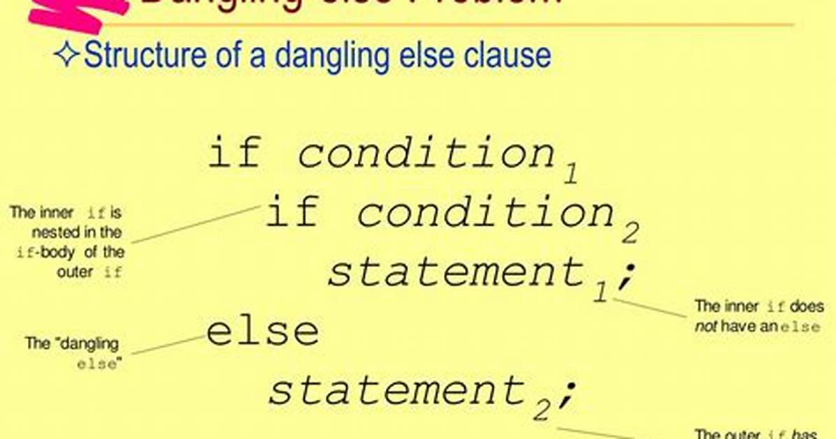 What Dangling Else Statement?