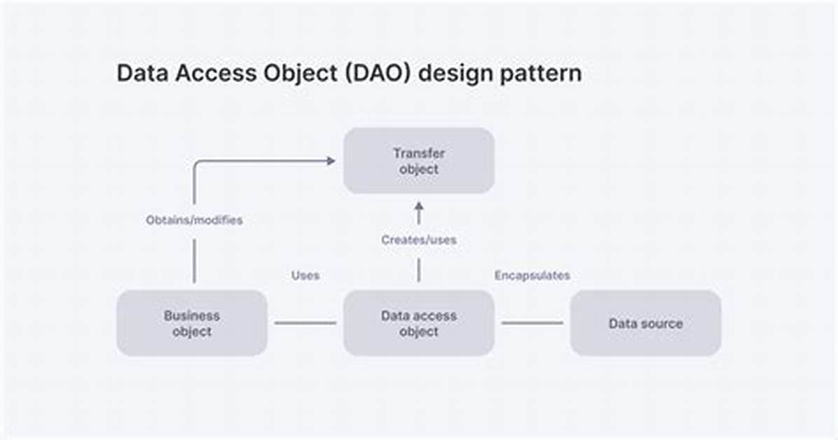 What Dao in Java?