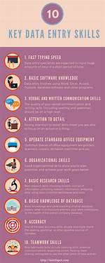 What Data Entry Skills?
