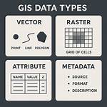 What Data Type Is Location