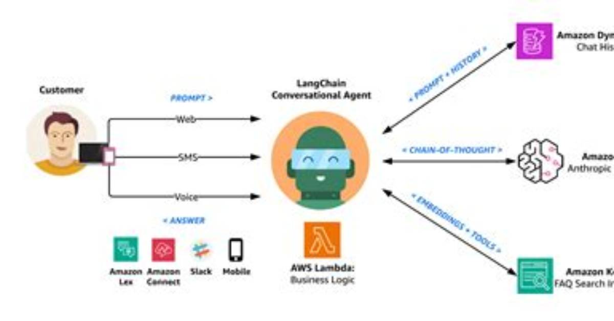 What Db Does Amazon Use
