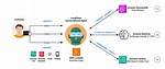 What Db Does Amazon Use